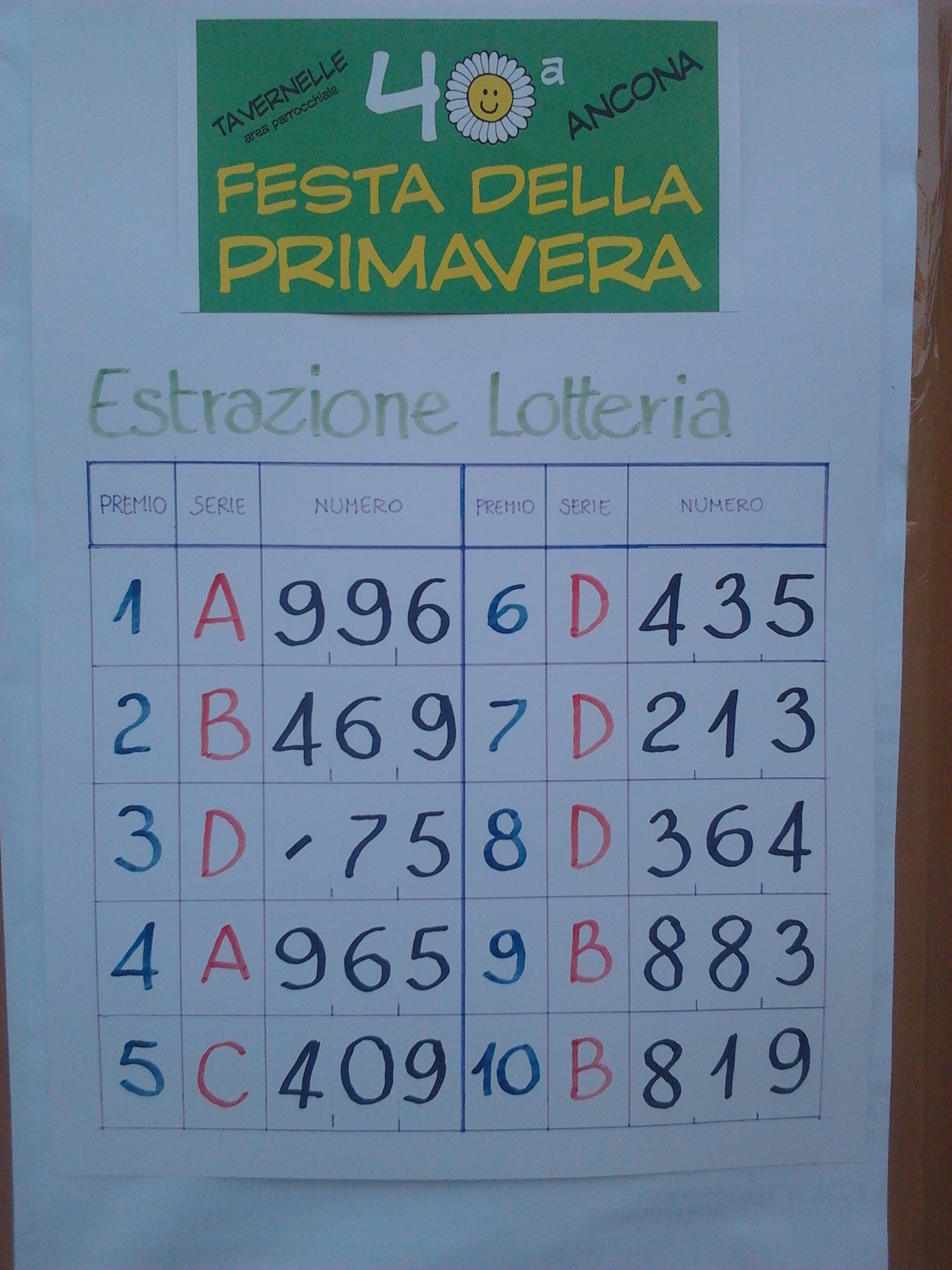 Estrazione Lotteria 40a Festa della Primavera